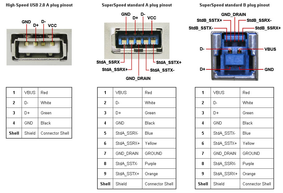 26 Pin Serial Connector